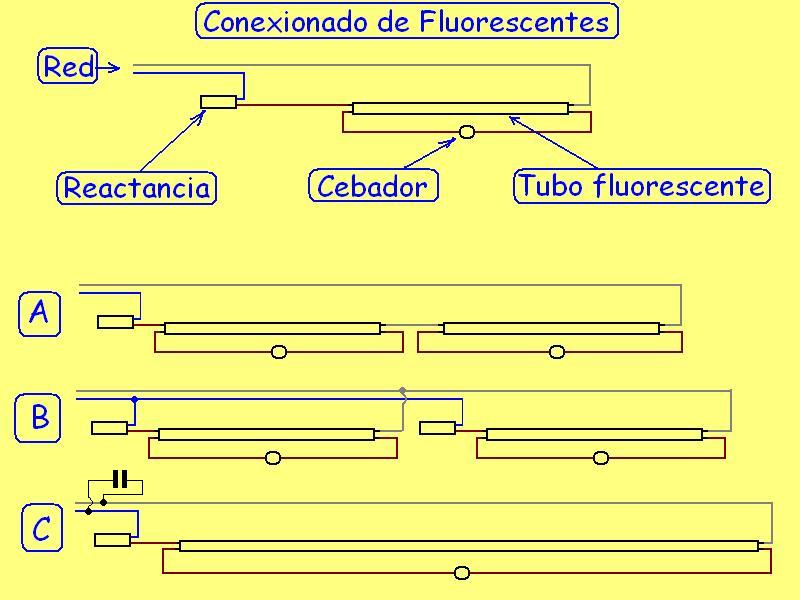 Esquema Cambiar 2 Tubos Fluorescentes Por Led